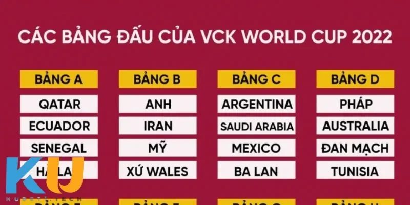 Bảng Đấu World Cup - Chiến Lược Quyết Định Từng Trận Đấu Bảng đấu world cup một cuộc so tài quyết liệt