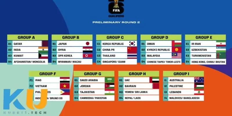 Lịch Thi Đấu Vòng Loại World Cup – Cuộc Đua Toàn Cầu Những điểm nhấn đáng nhớ